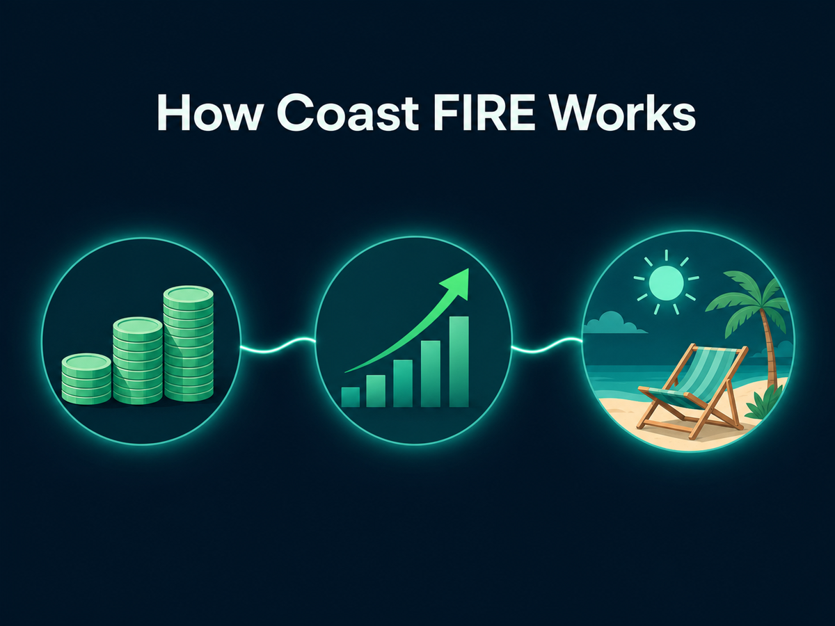 How Coast FIRE works: savings compound on their own until they coast to your retirement target